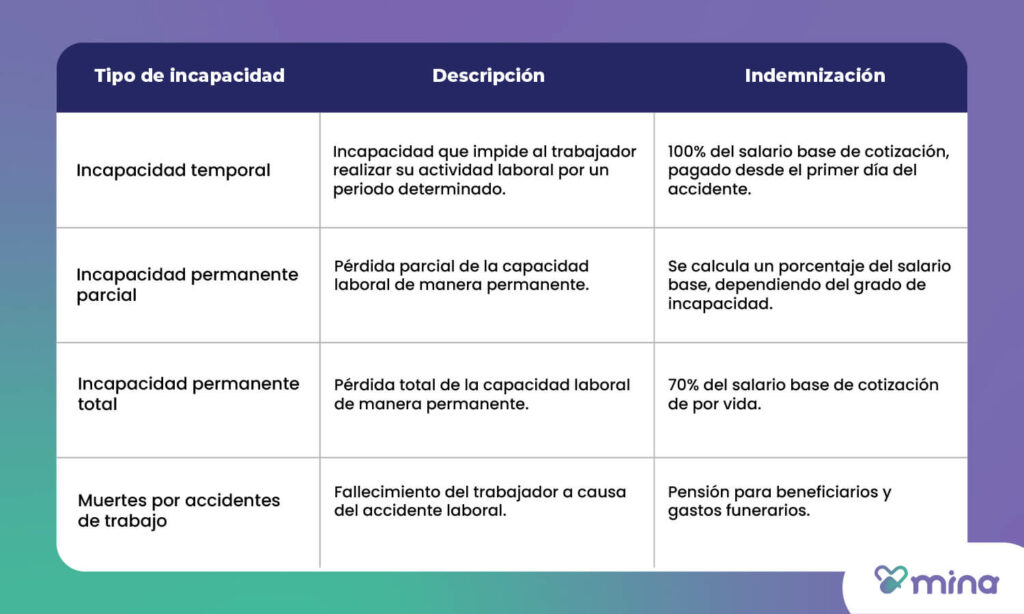 Mina tabla de indemnización por accidente de trabajo 241231 02